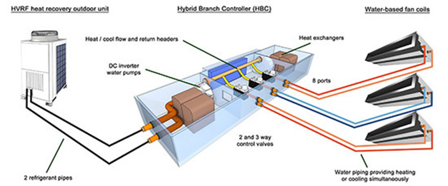 Mitsubishi Electric, HVRF