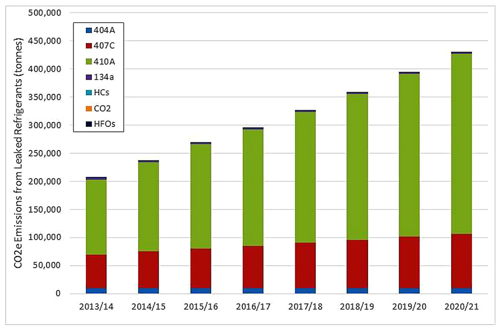 Eunomia_-_DECC_Refrigerants_in_Heat_Pumps_Final_Report-84