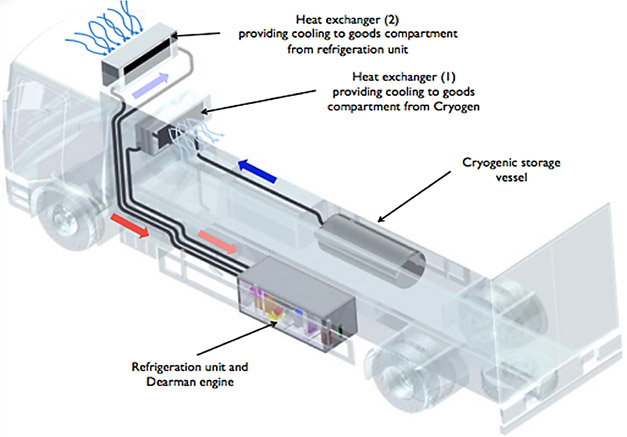 dearman-refrigeration