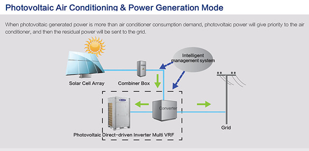 PV-graphic-showing-operation-of-VRF-system