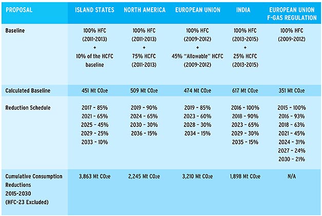 EIA-Solving-the-Global-Climate-Crisis-FINAL-5