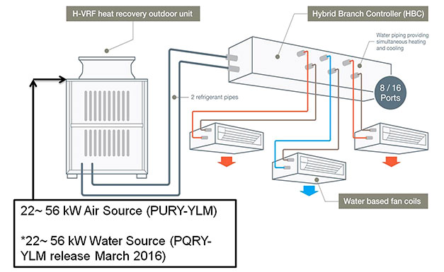 Hybrid-VRF-schematic