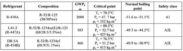 Pardo-Evaluation-of-R410A