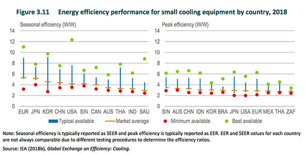 ac efficiency