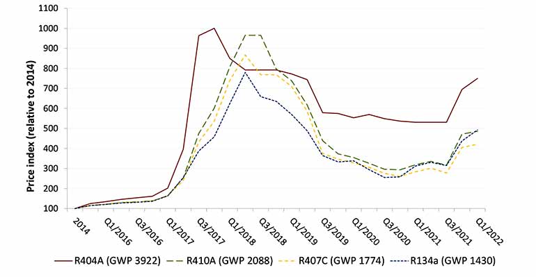 price of r404a